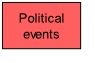 Political events